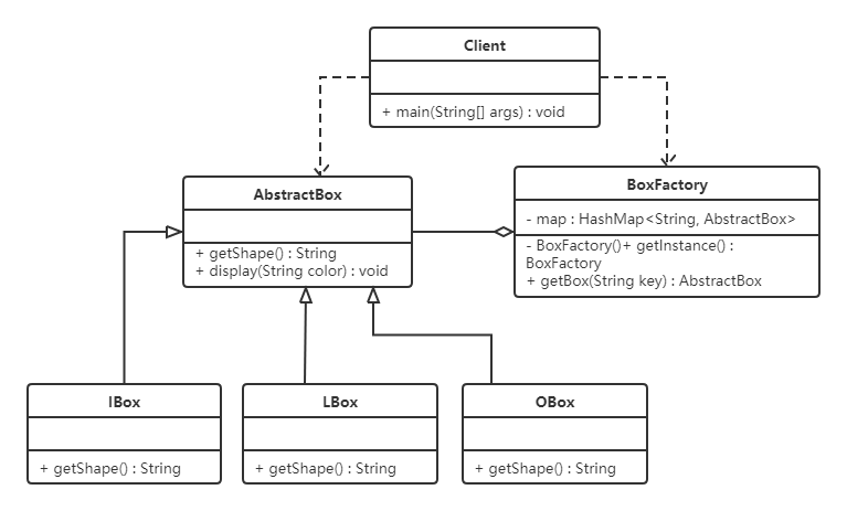设计模式之结构型模式